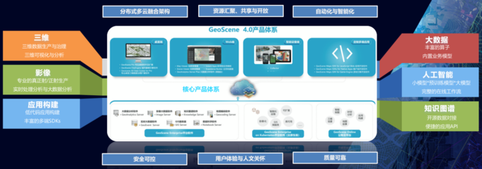 易智瑞GeoScene产品通过中国地理信息产业协会实景三维软件测评